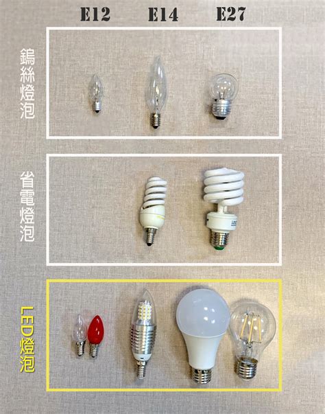 燈泡亮度選擇|燈泡種類介紹》LED、省電燈泡差在哪？燈泡種類規格。